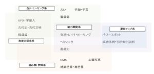 スピリチュアルには、どんな種類があるのか？
