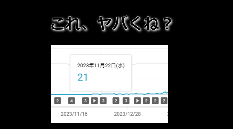 Youtube「最初の3カ月は伸びない」は事実だった